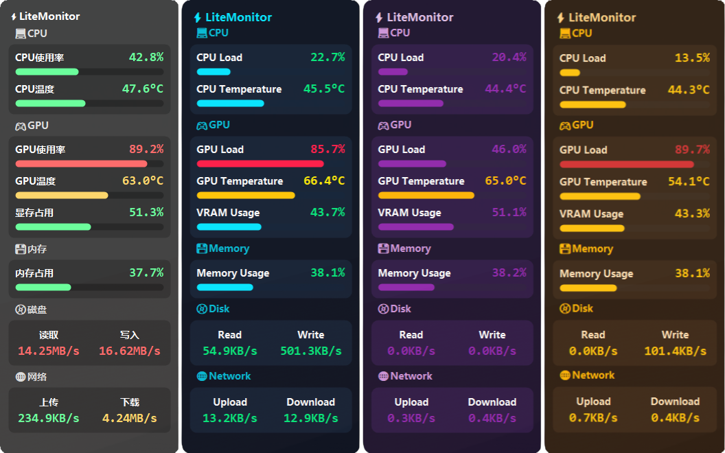 开源桌面硬件实时监控软件-羚羊公子博客