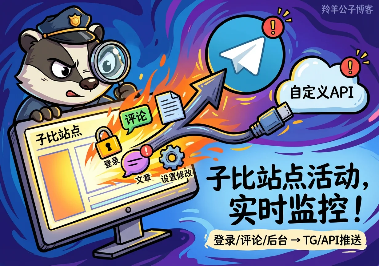 【原创插件】子比站点监控推送工具插件-羚羊公子博客